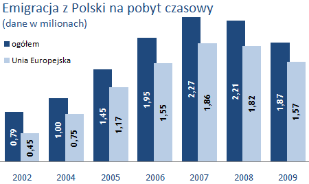 źródło: Główny Urząd Statystyczny