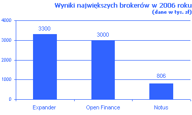 �r�d�o: Money.pl na podstawie danych z firm