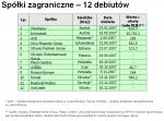 Na GPW zadebiutowało 12 zagranicznych spółek (Źródło: GPW) Na GPW zadebiutowało 12 zagranicznych spółek (Źródło: GPW)