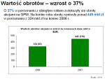 Kliknij aby zobaczyć, jak zmieniła się wartość obrotów na GPW (Źródło: GPW) Kliknij aby zobaczyć, jak zmieniła się wartość obrotów na GPW (Źródło: GPW)
