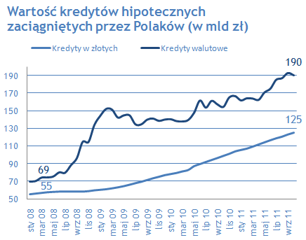 Forex kalkulator walutowy