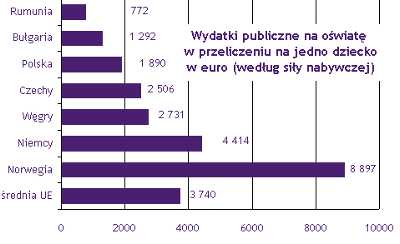 Wydatki na oświatę w UE Wydatki na oświatę w UE