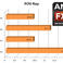 AMD FX6350 vs. FX-6300 [TEST]