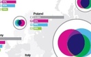 Social media na mapie �wiata. Polacy s� w �cis�ej czo��wce Europy