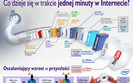 Jedna minuta w sieci. Co si� wtedy dzieje? [infografika]