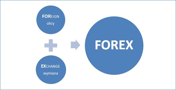 Forex department sbi