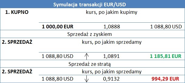 Money.pl forex