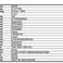 Nadchodzi nowy Nexus 7? Tak wynika z raportu FCC