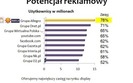 Allegro i GG ze wsp�ln� ofert� reklamow�