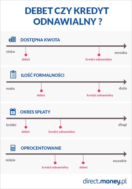debet i kredyt