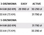 Skoda Citigo ju� na naszym rynku - ceny od 28 990 z�