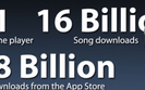 Apple "niestety" jeszcze d�ugo b�dzie numerem 1