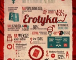 Erotyczne walentynki od Allegro [infografika]
