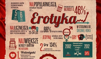 Erotyczne walentynki od Allegro [infografika]