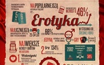  Erotyczne walentynki od Allegro [infografika]