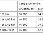 Skoda ponownie obniża ceny samochodów