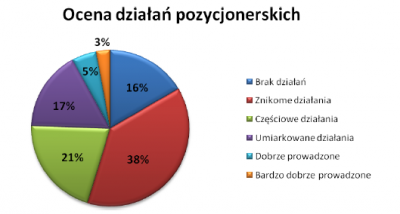źródło: Adseo.pl źródło: Adseo.pl