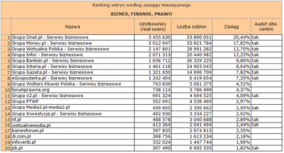 Źródło: Megapanel PBI/Gemius, październik 2009