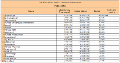 Źródło: Megapanel PBI/Gemius, październik 2009